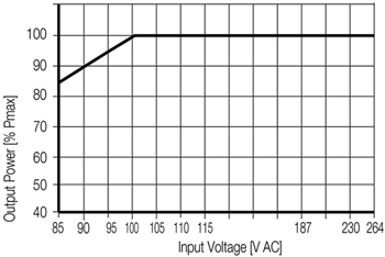Weidmuller PROeco Single-Phase Power Supplies